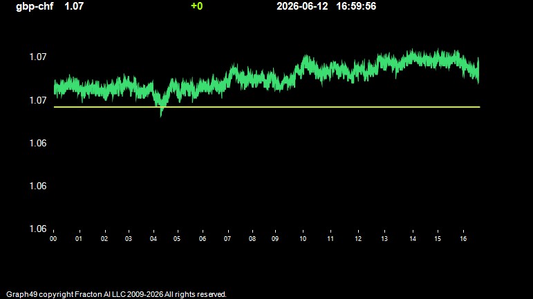 gbp-chf.jpg